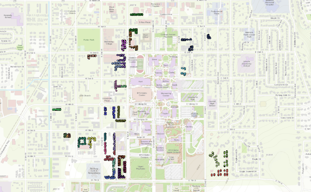 Clustering but not exactly what I wanted to be.